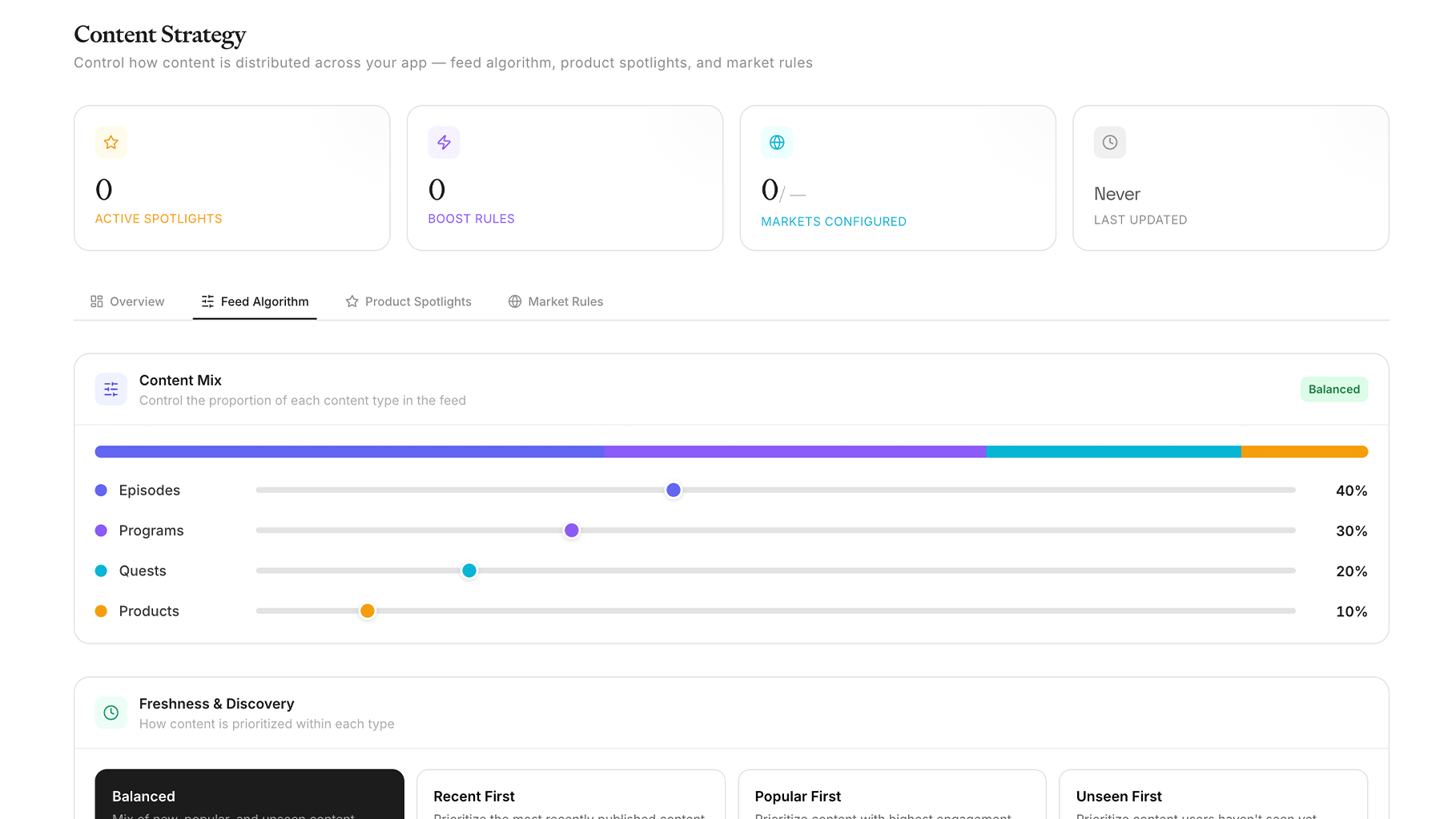 Personalisation algorithm dashboard