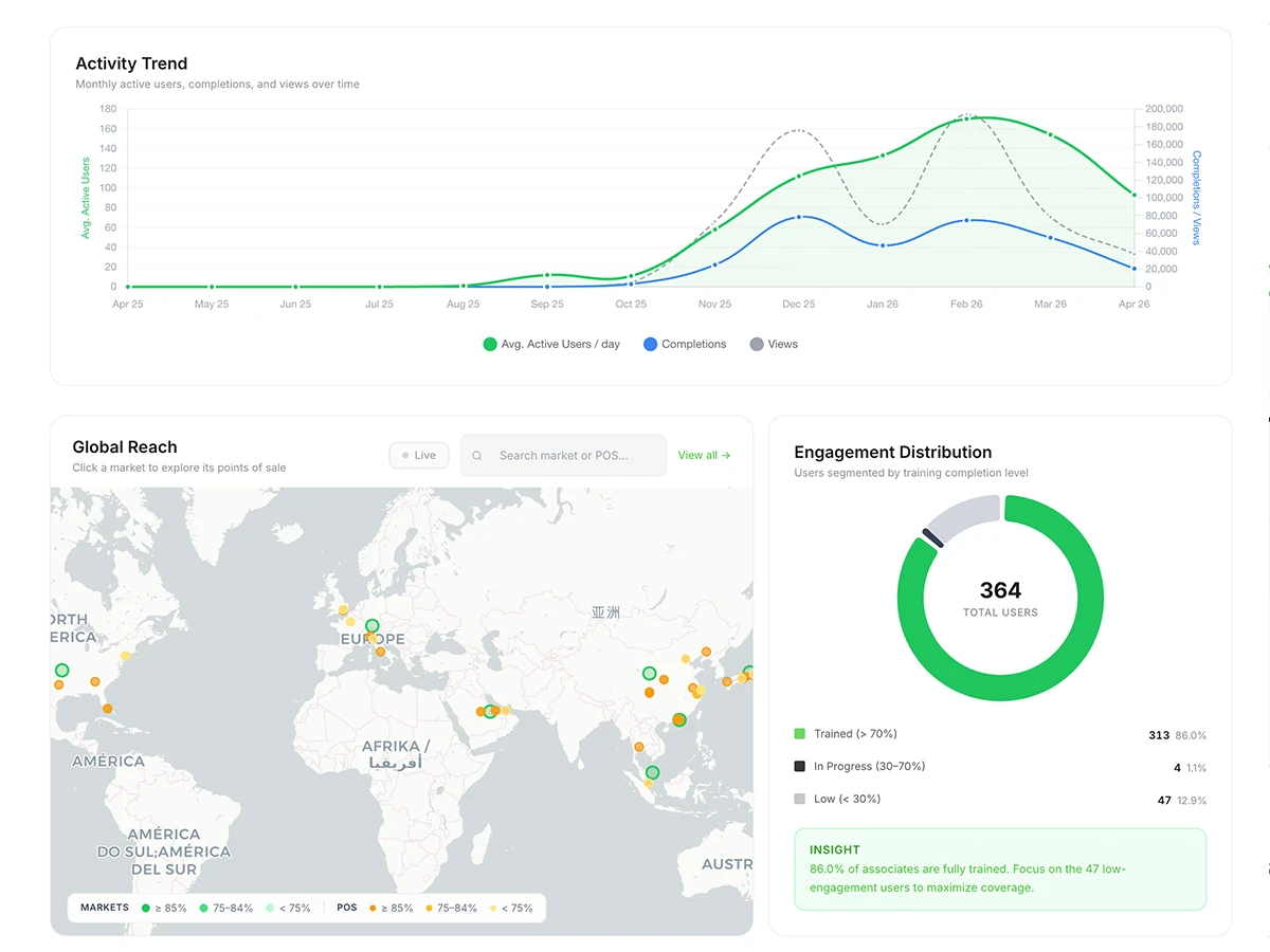 Tableau de bord analytics avec vue cartographique