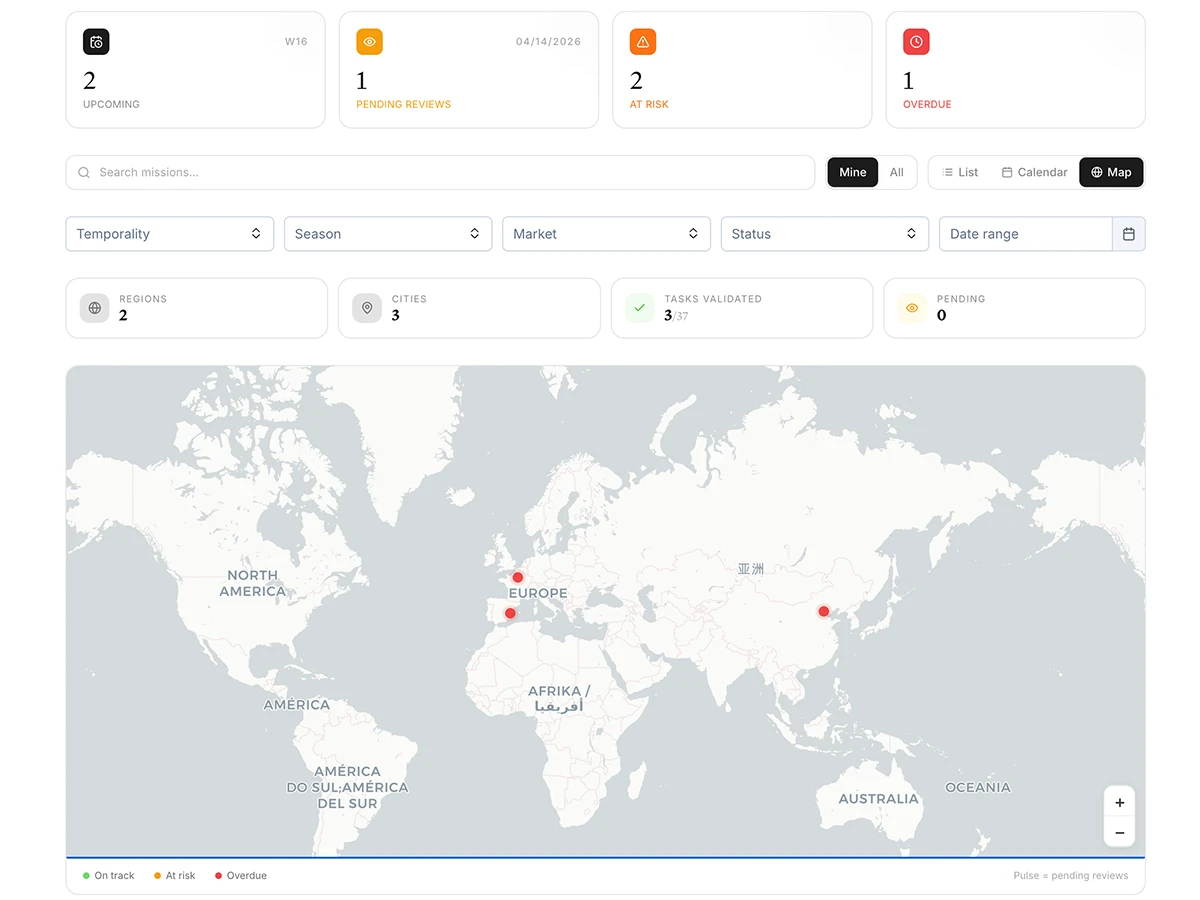 Tableau de bord opérationnel VM et gestion des équipes